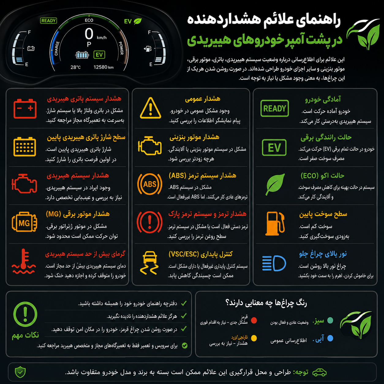 راهنمای علائم هشداردهنده در پشت آمپر خودروهای هیبریدی